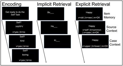 STOP SHOUTING AT ME: The Influence of Case and Self-Referencing on Explicit and Implicit Memory